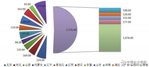 數據解析資產評估行業未來五年發展 數據解析資產評估