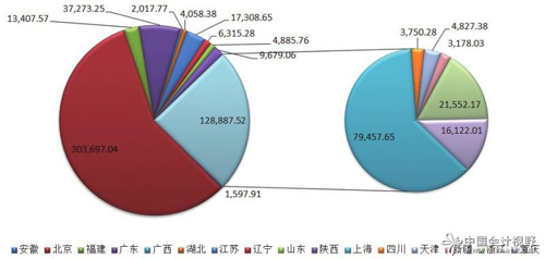 數據解析資產評估 數據解析資產評估