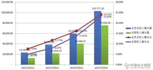 資產評估行業未來五年發展 資產評估行業未來五年發展